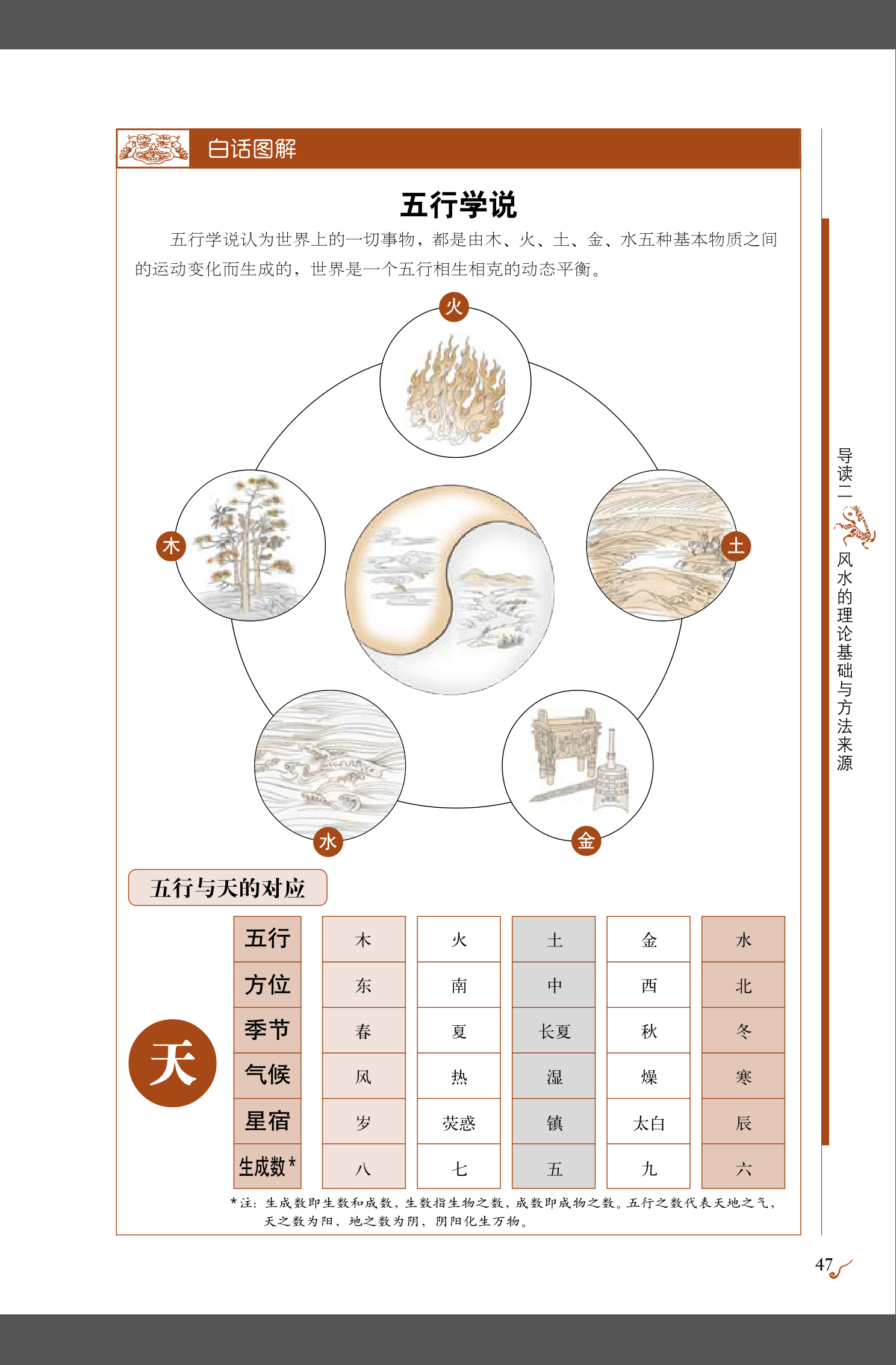 五行学说