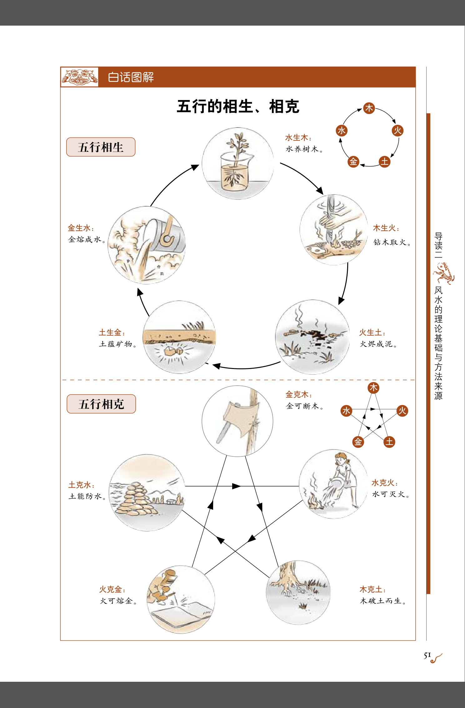 五行生克关系图解