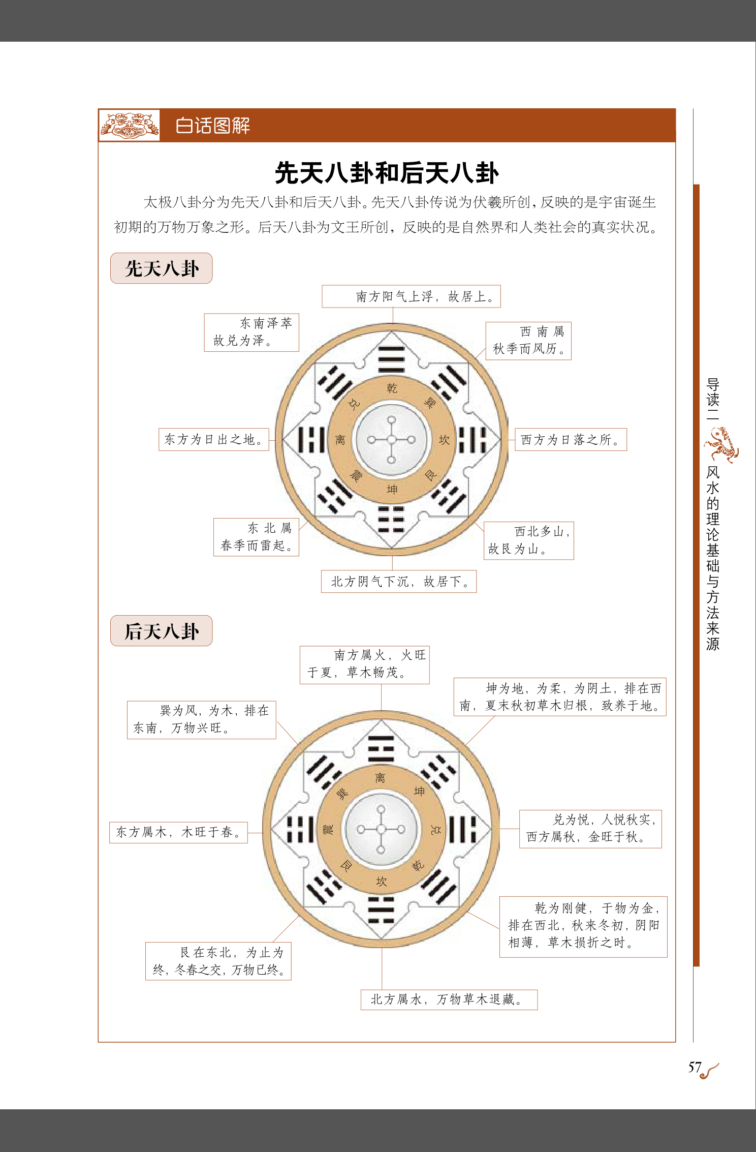 先天八卦与后天八卦